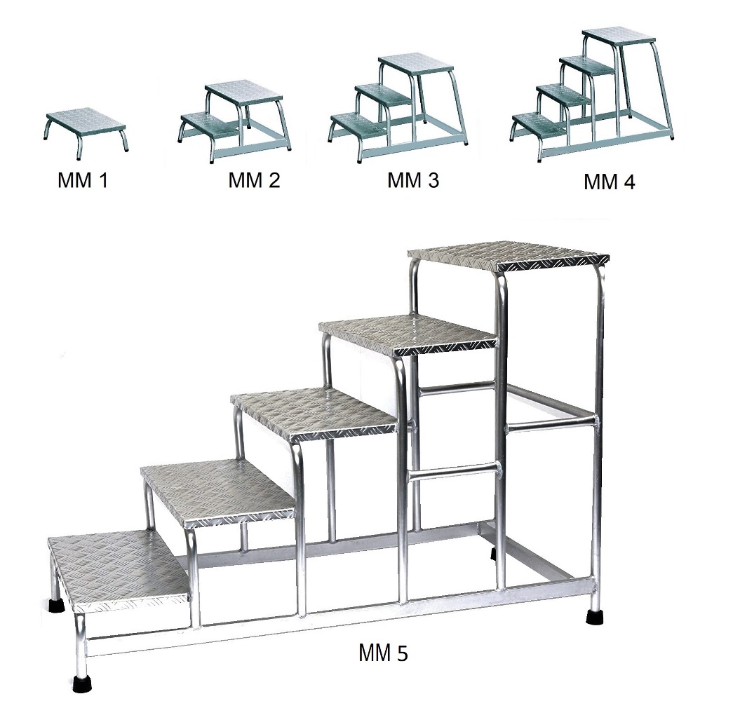 Miniplatforme RARIS, pentru montaj tip MM si MMF